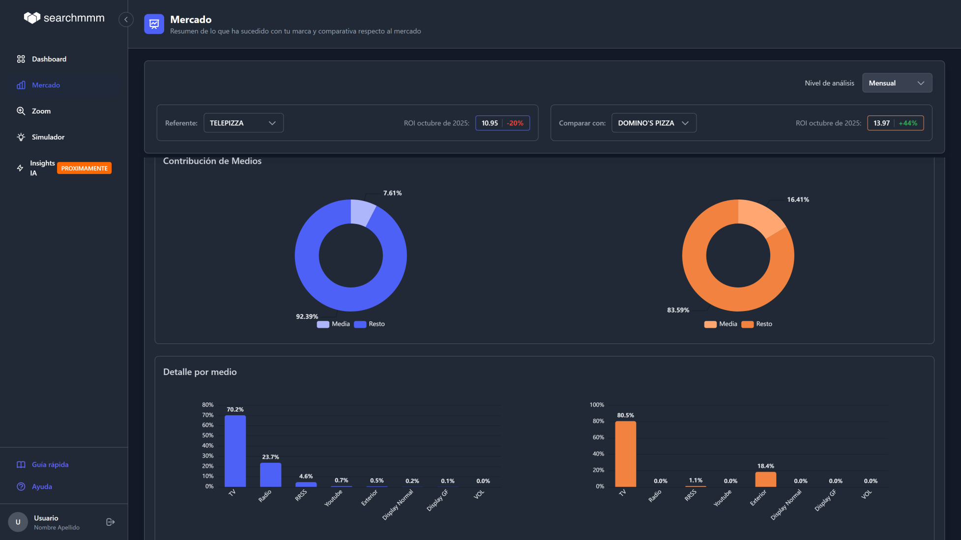 SearchMMM Resultados